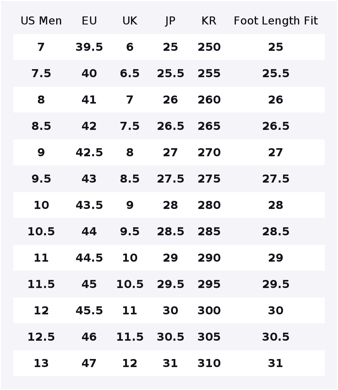 Skechers Breathable Lightweigh - Running Shoes 评论和价格